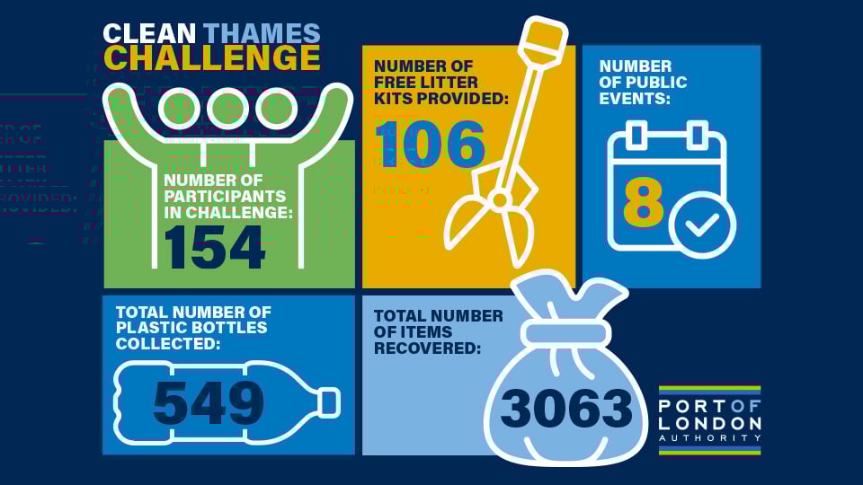 Clean-Thames-Challenge-2024-Infographic