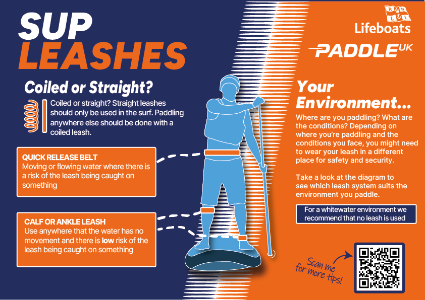 Stand up paddleboard Leash Infographic - Landscape - Colour